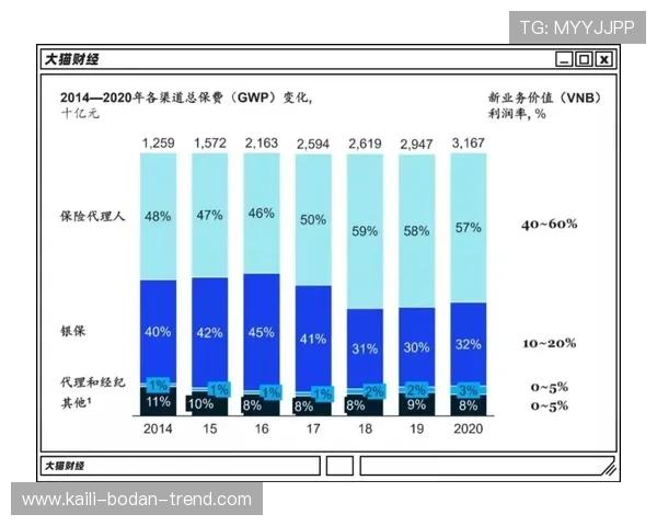 波胆代理返佣比例避坑指南电子真人规则技巧防骗